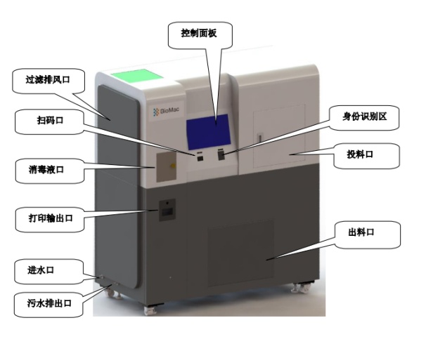 項目公示-感染性、損傷性醫(yī)療廢物實時化學消毒處理系統(tǒng)（公示時間2024年1月15日-2024年1月29日）郭怡