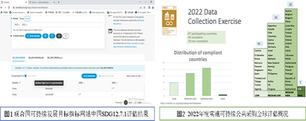 中國可持續公共采購被聯合國環境規劃署評估為3級成熟度水平