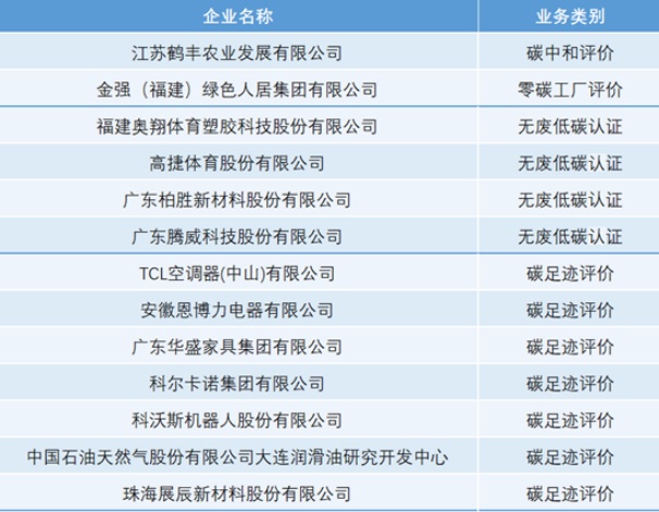 中環(huán)聯(lián)合頒發(fā)“雙碳”證書，引領(lǐng)行業(yè)綠色發(fā)展
