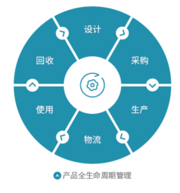 佳能（中國(guó)）有限公司榮獲“綠色領(lǐng)跑企業(yè)”榮譽(yù)稱(chēng)號(hào)
